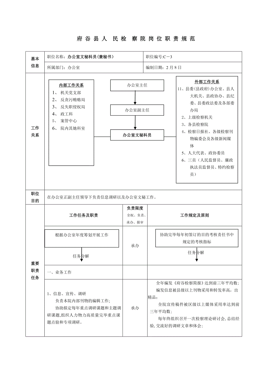 办公室文秘科员(兼秘书)(fg)_第1页