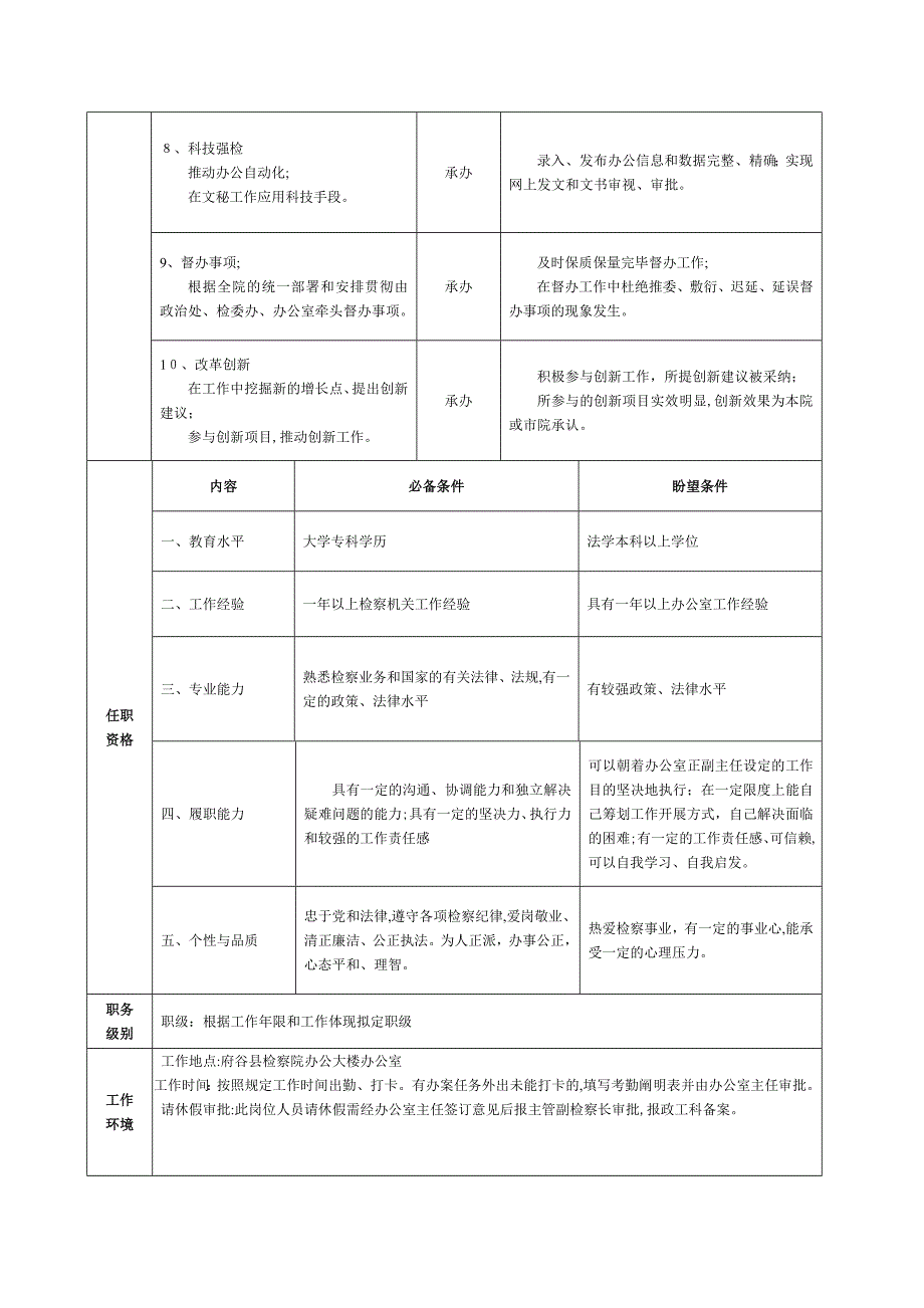 办公室文秘科员(兼秘书)(fg)_第3页