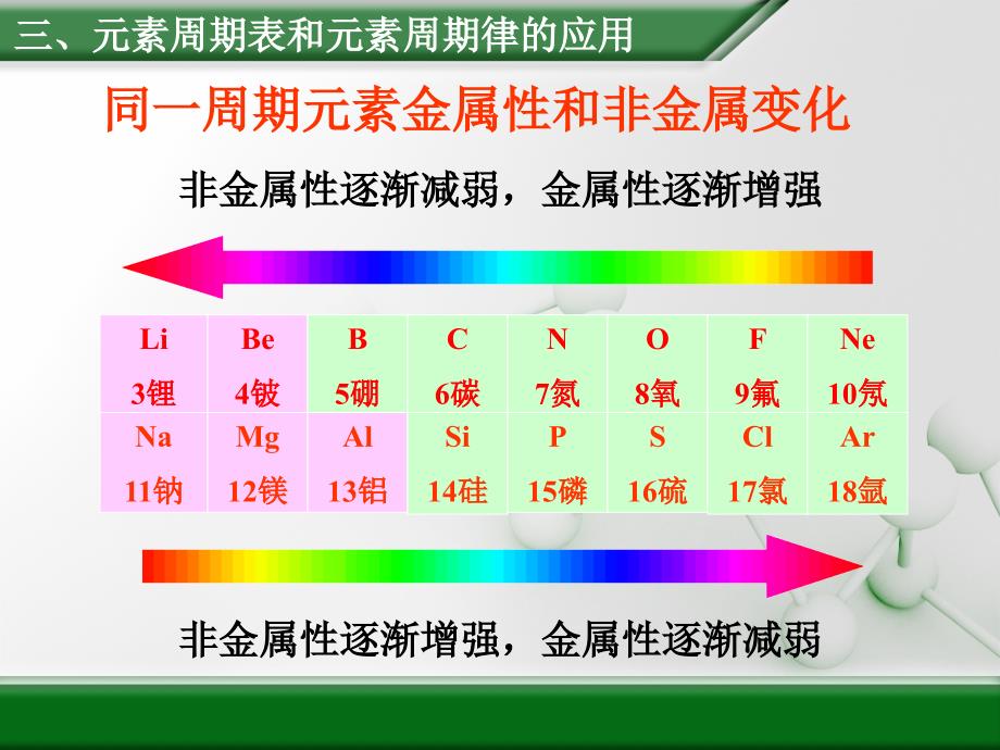 《元素周期律》第三课时教学课件_第3页