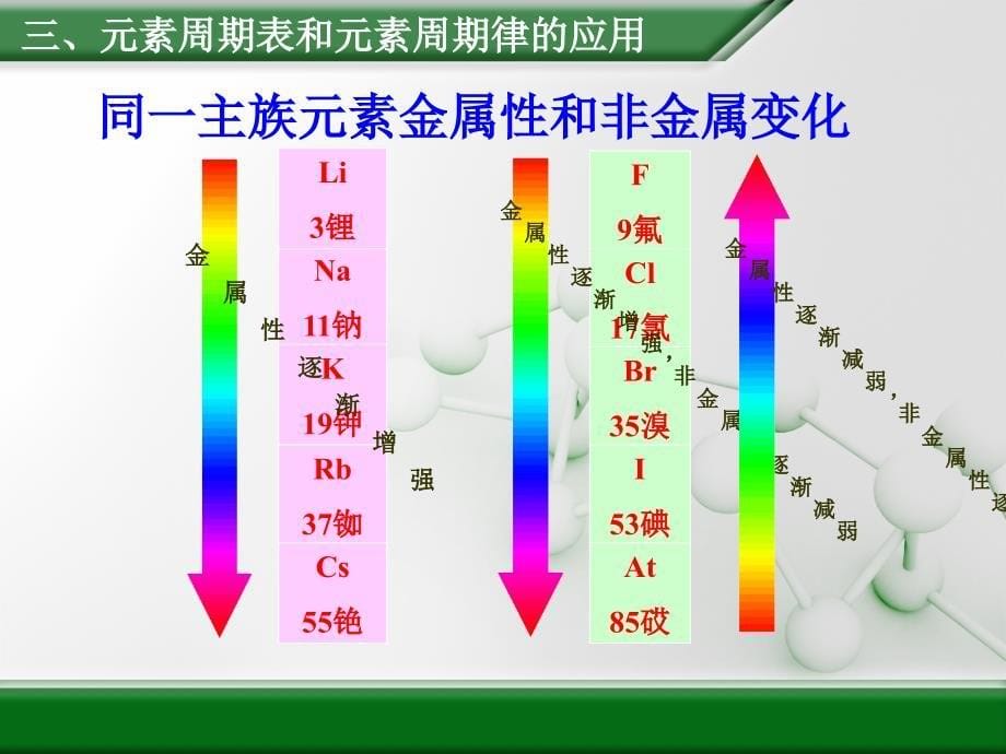 《元素周期律》第三课时教学课件_第5页