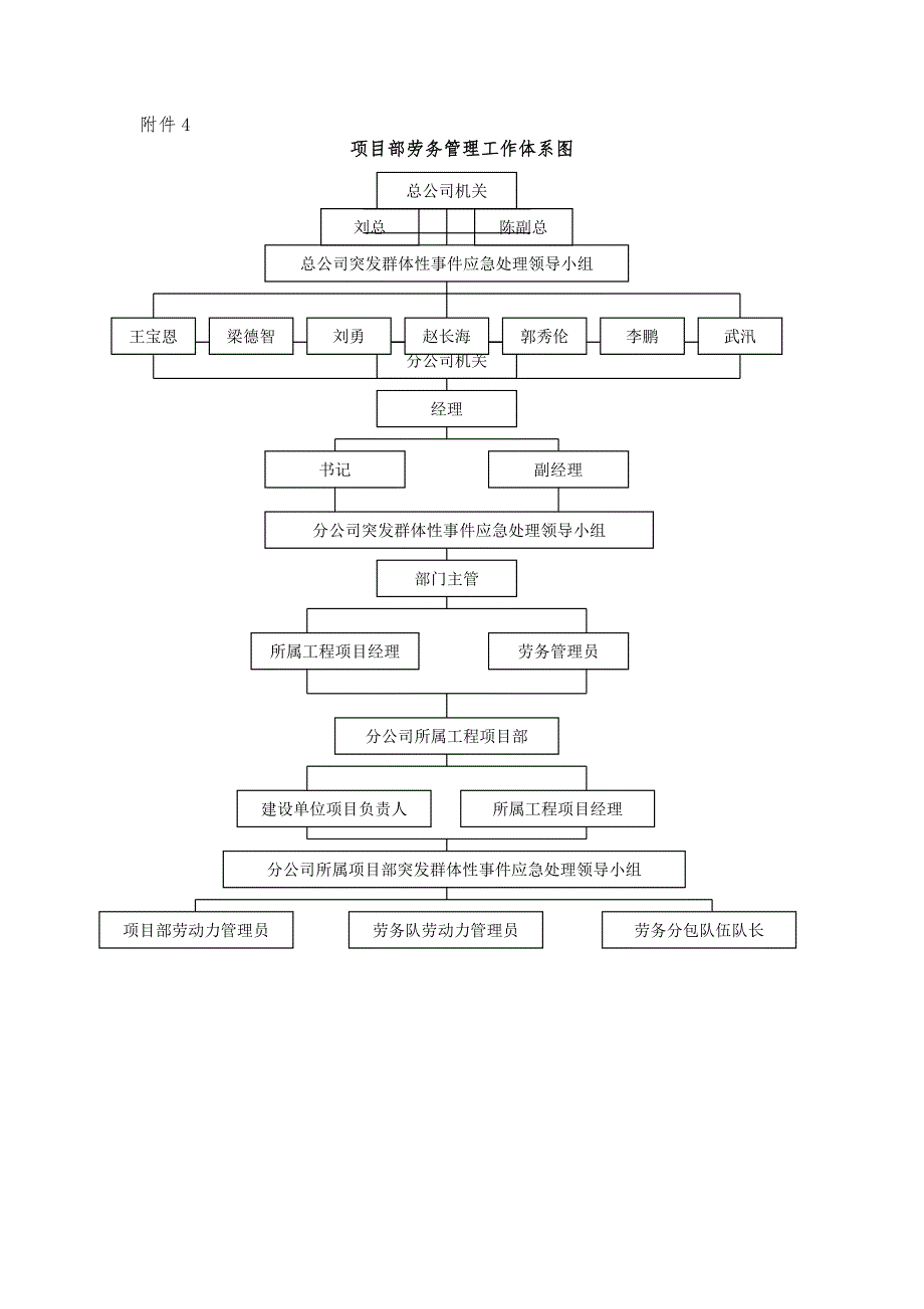 项目部劳务管理制度_第4页