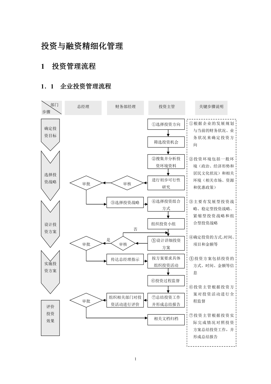 投资与融资精细化管理.doc_第1页