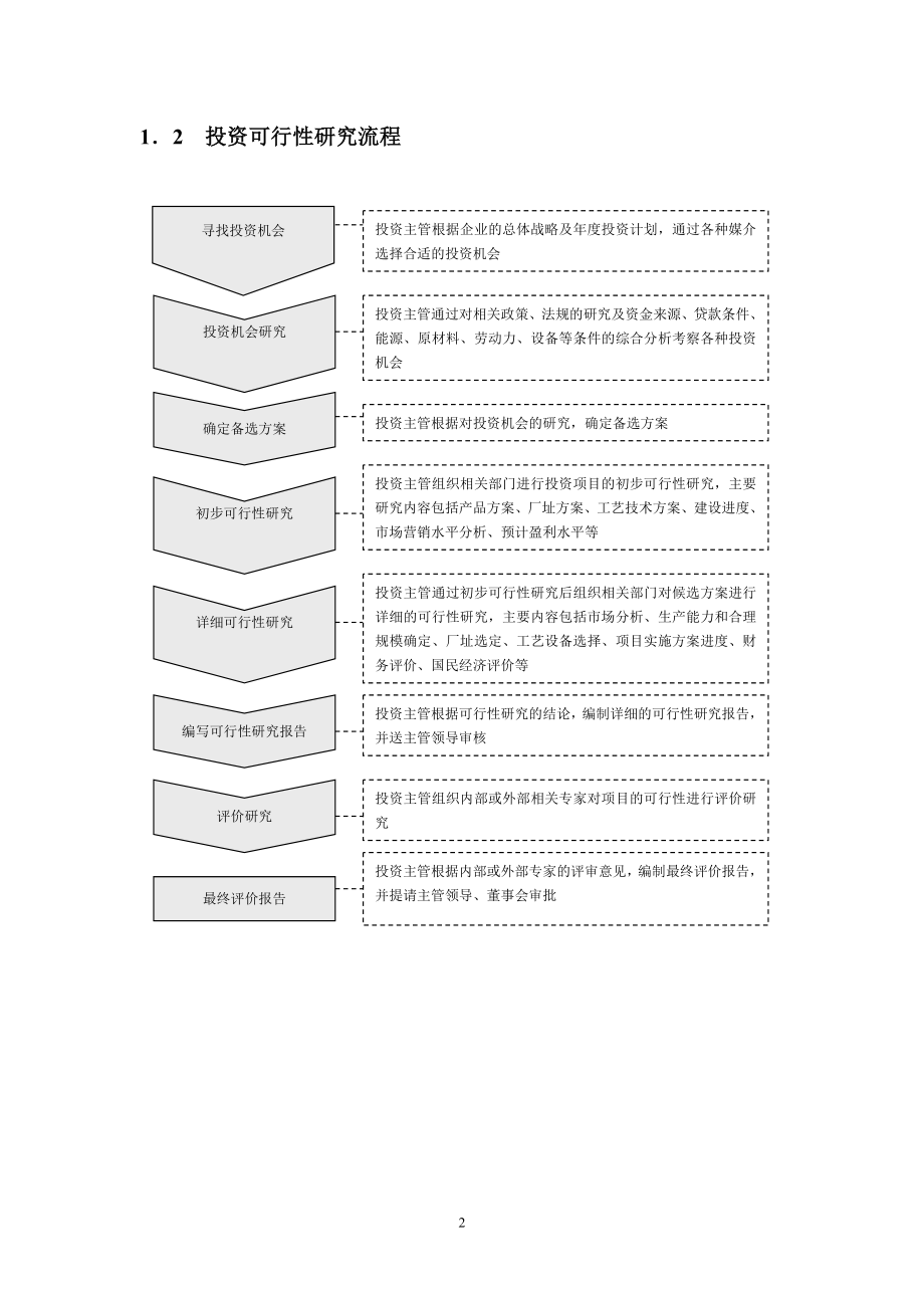 投资与融资精细化管理.doc_第2页