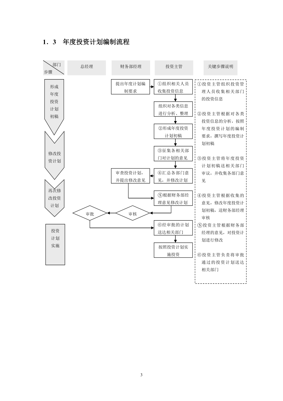 投资与融资精细化管理.doc_第3页