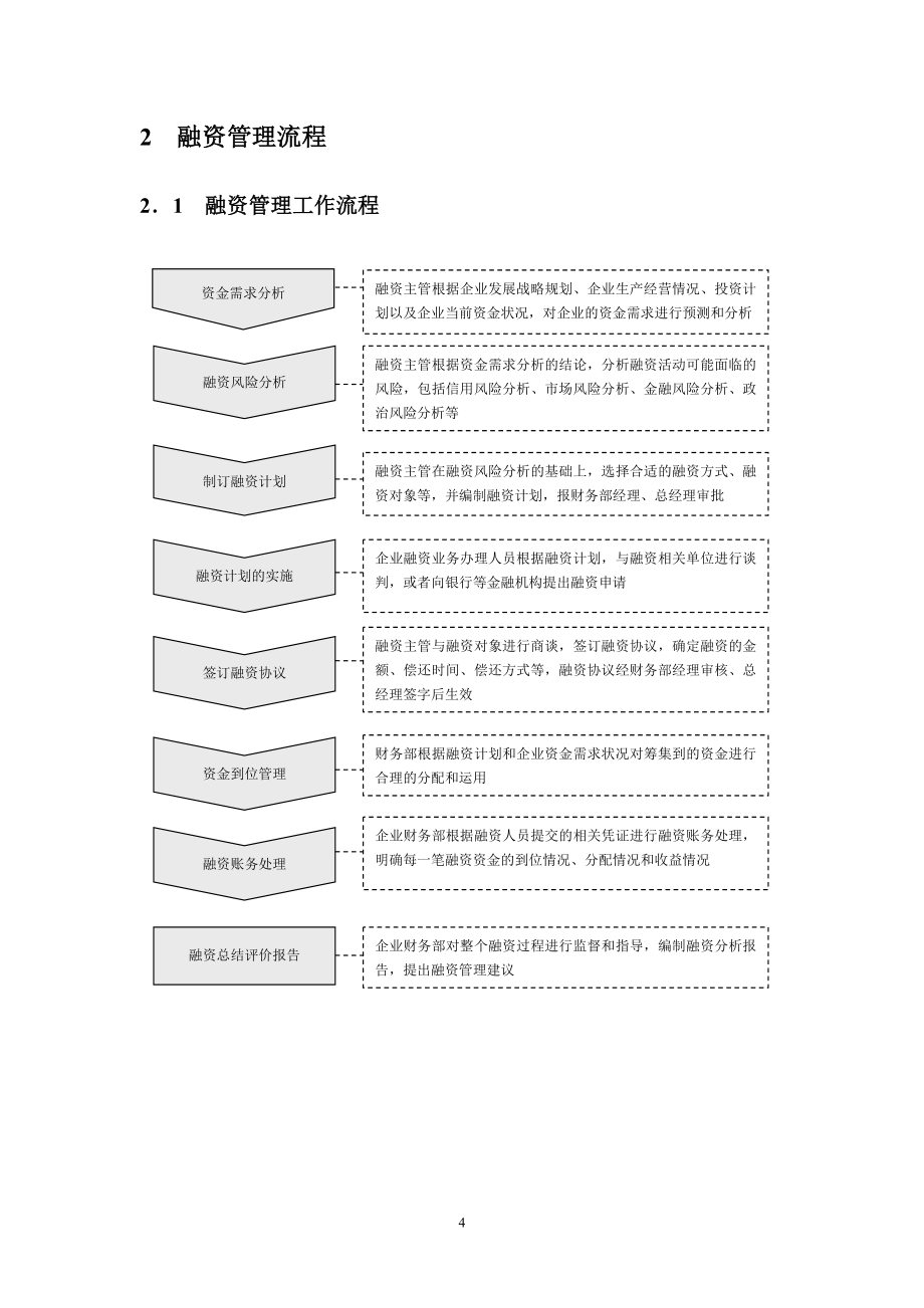 投资与融资精细化管理.doc_第4页