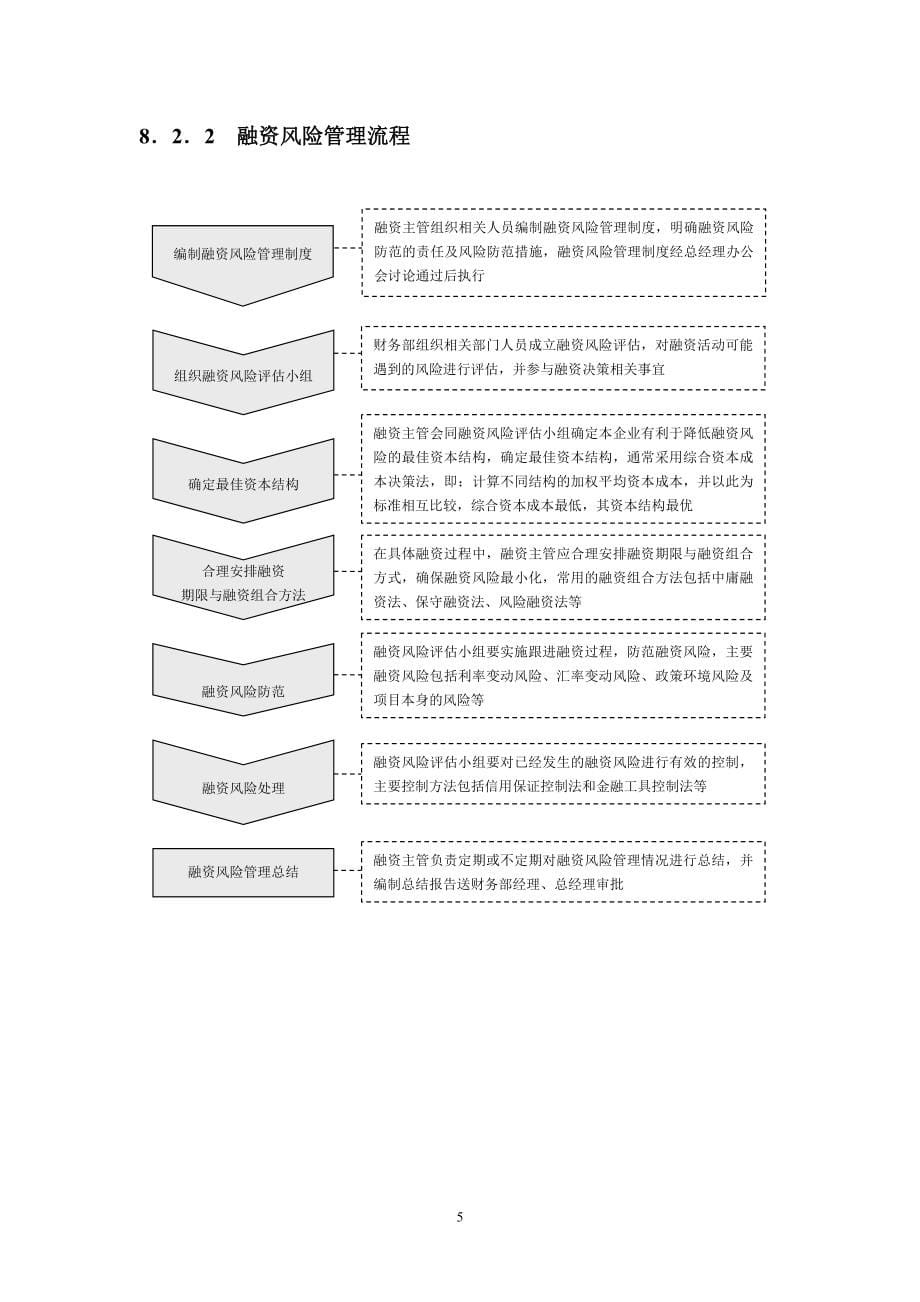 投资与融资精细化管理.doc_第5页