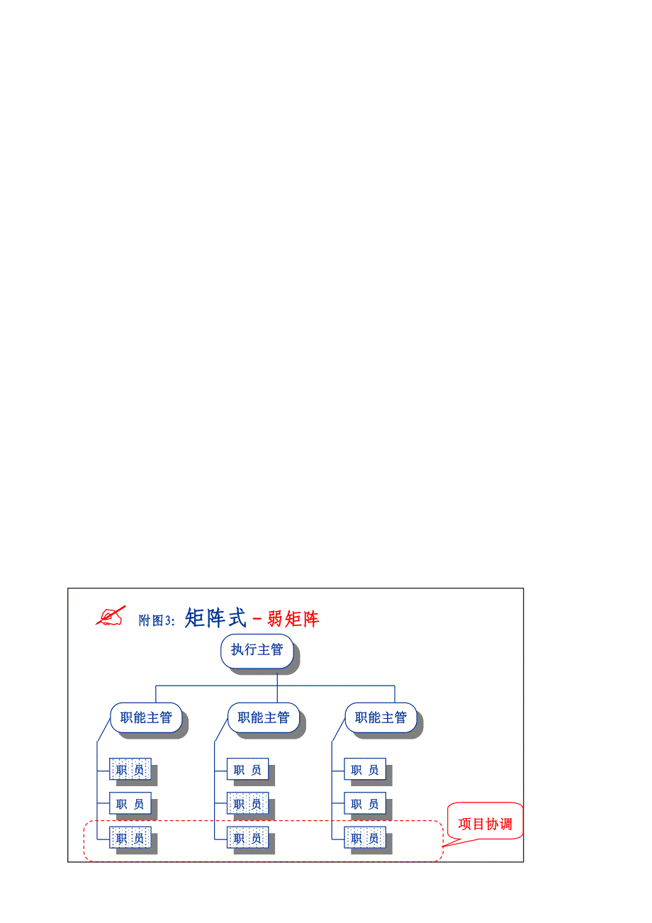 小议项目管理中的组织结构_第3页