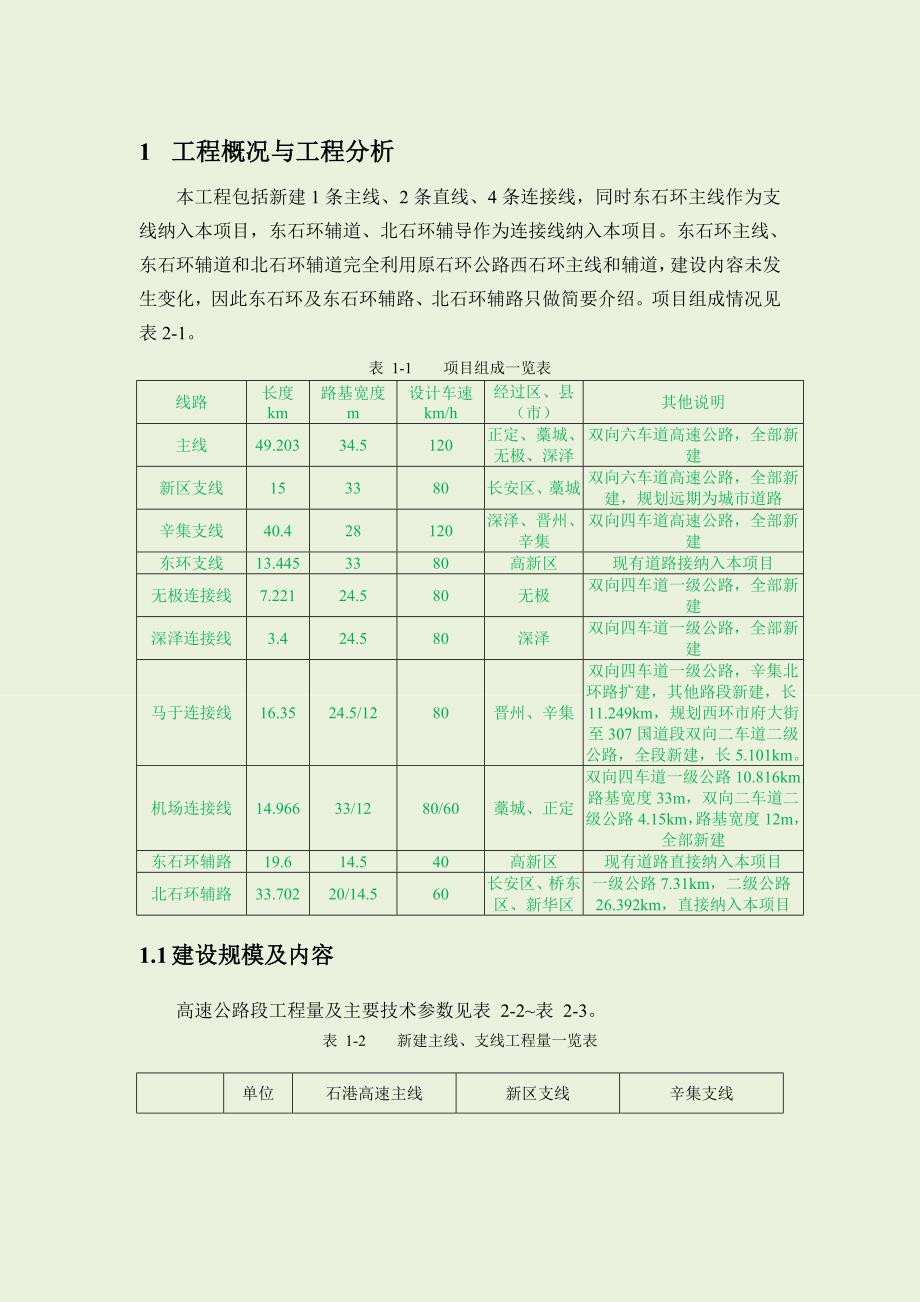 石港高速环评(报批版)_第1页