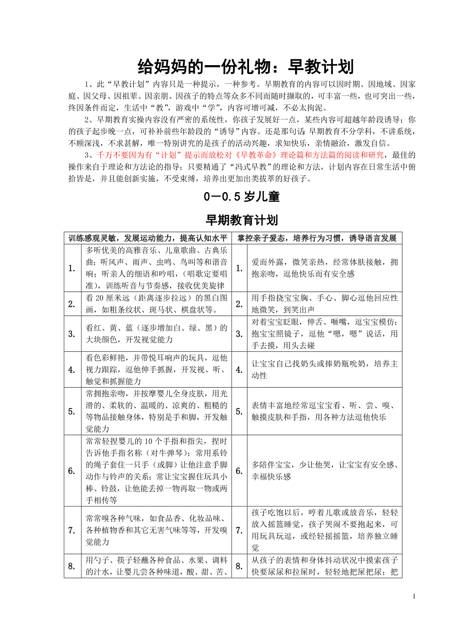 46给妈妈的一份礼物：早教计划.doc_第1页