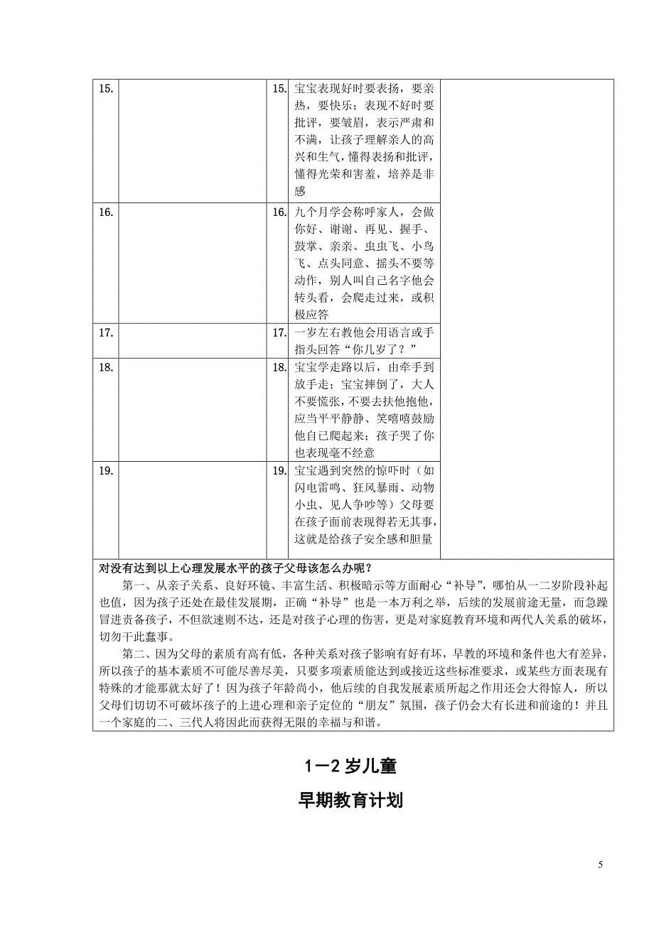 46给妈妈的一份礼物：早教计划.doc_第5页