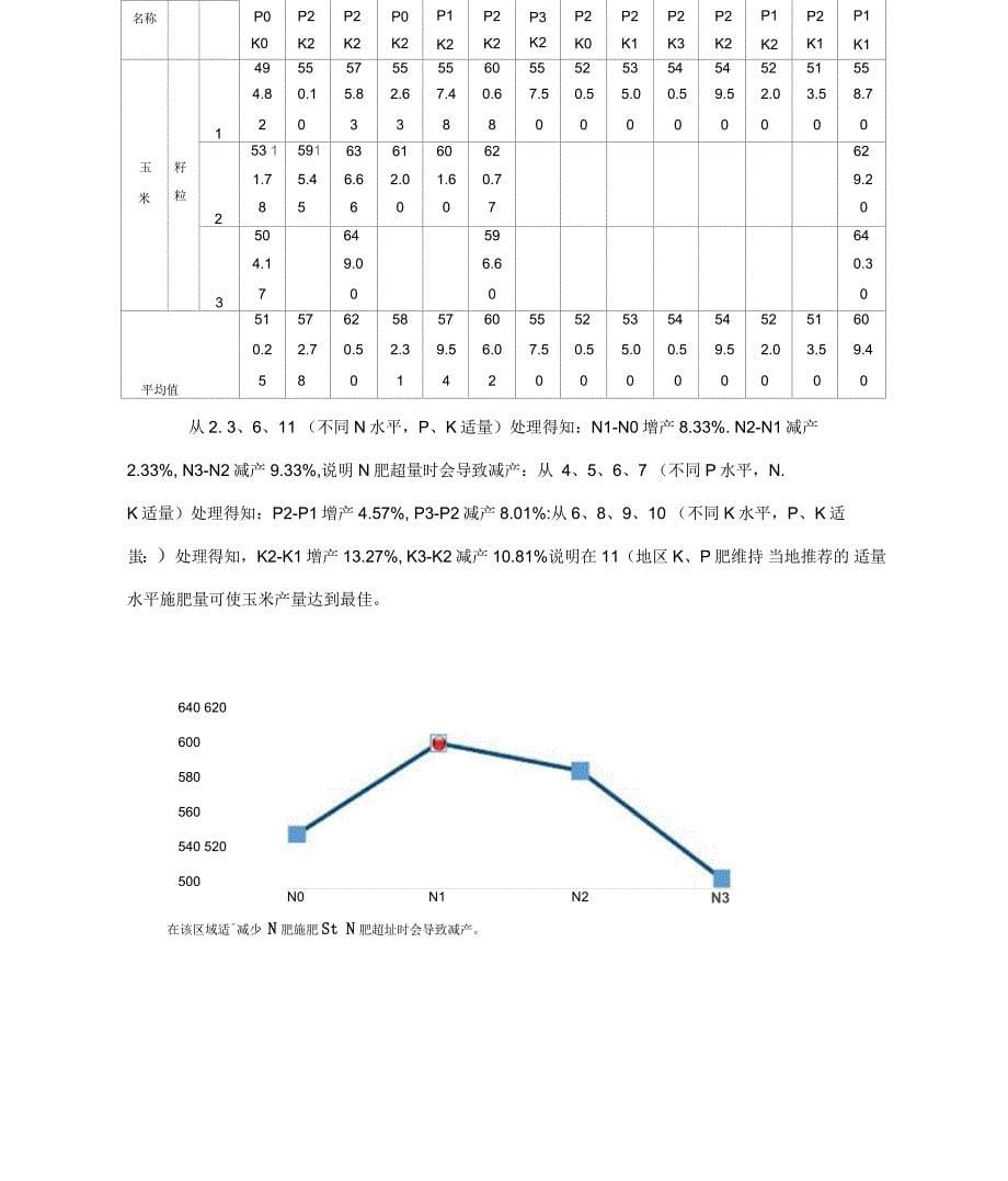 农业大数据平台产量效应分析_第5页