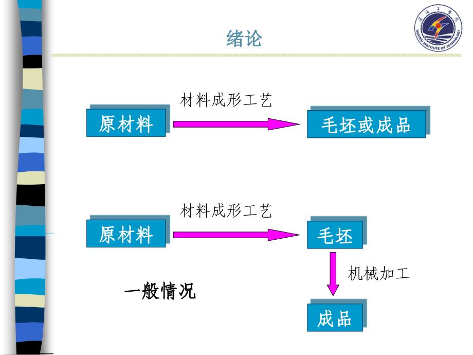 《材料成型基础》PPT课件_第3页