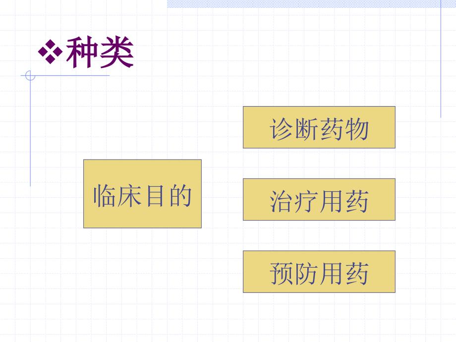 《基础护理学》课件：第十二章 给药1_第4页