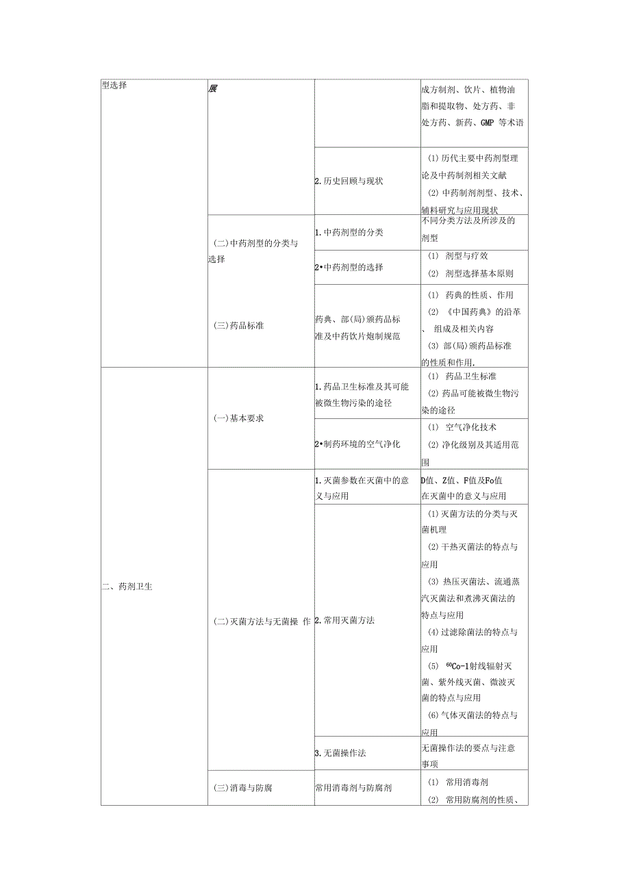 整理年执业中药师中药药剂学含中药炮制考试大纲完整版_第3页