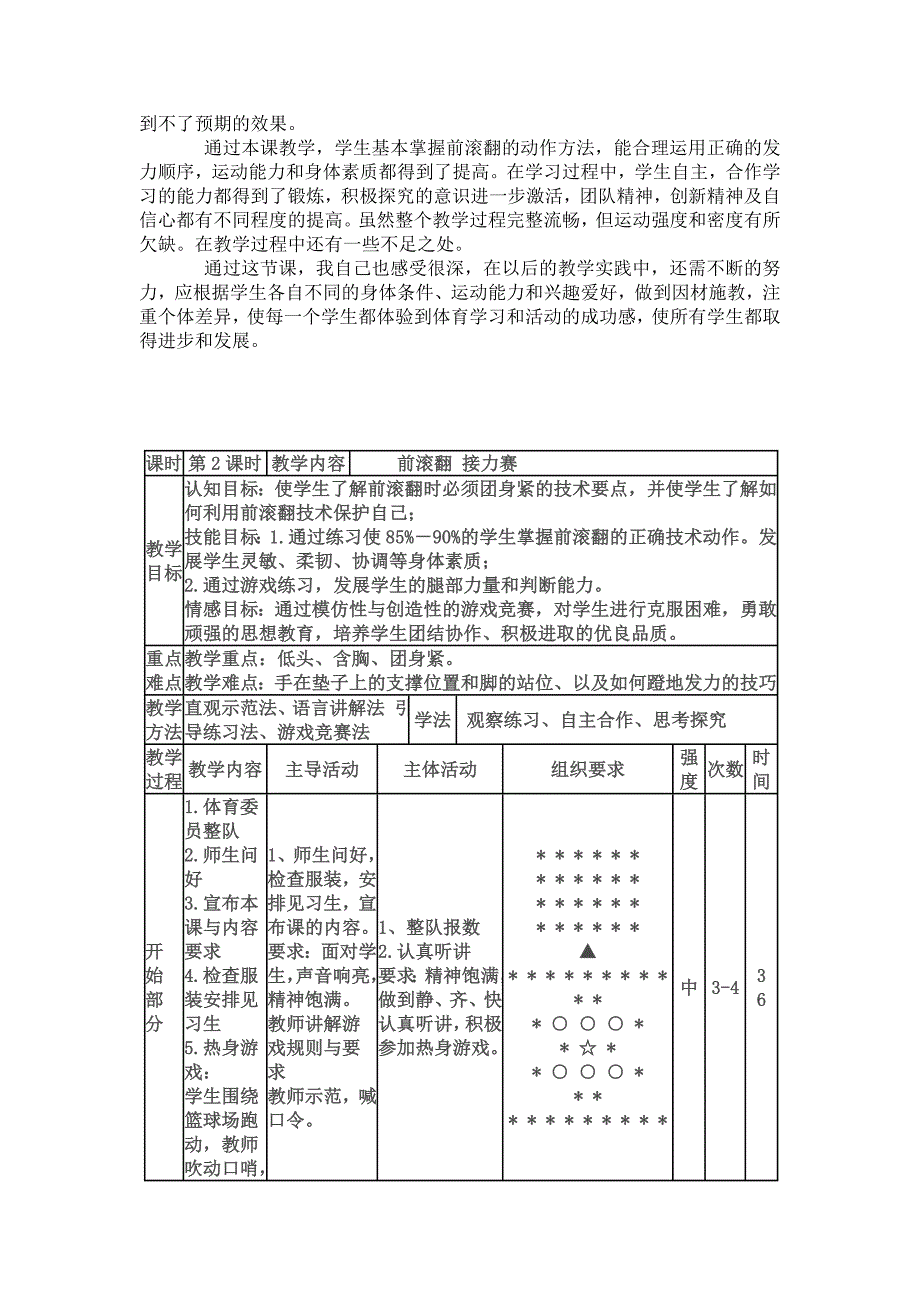 小学体育教学设计_第2页