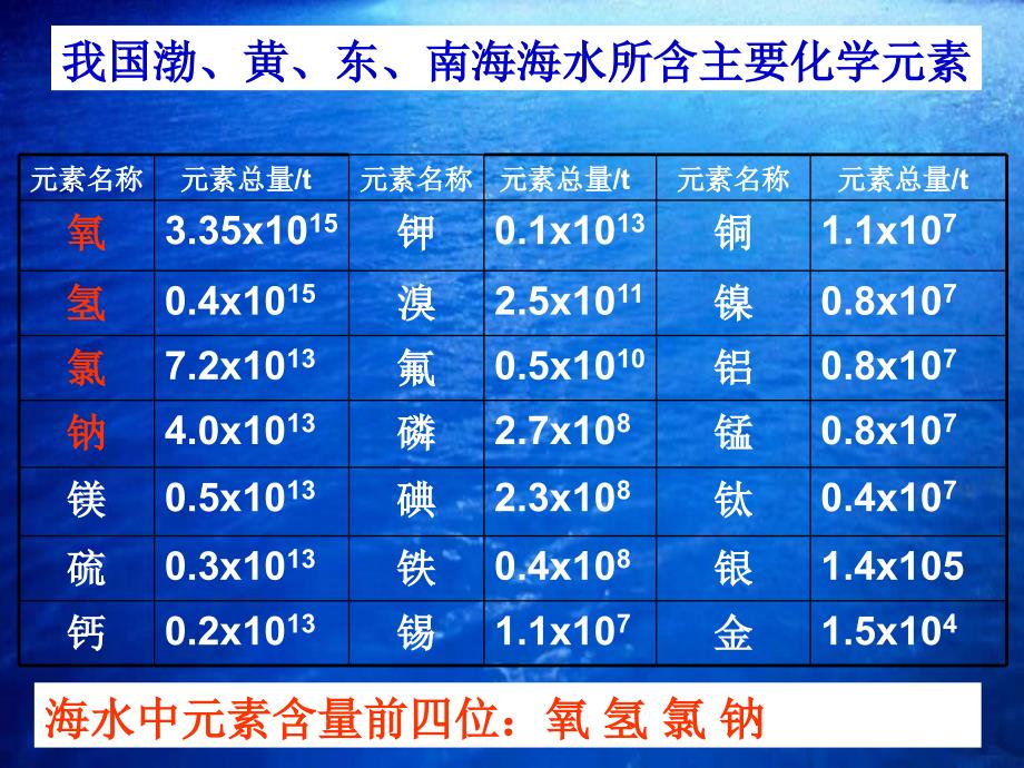 4.1爱护水资源_第4页