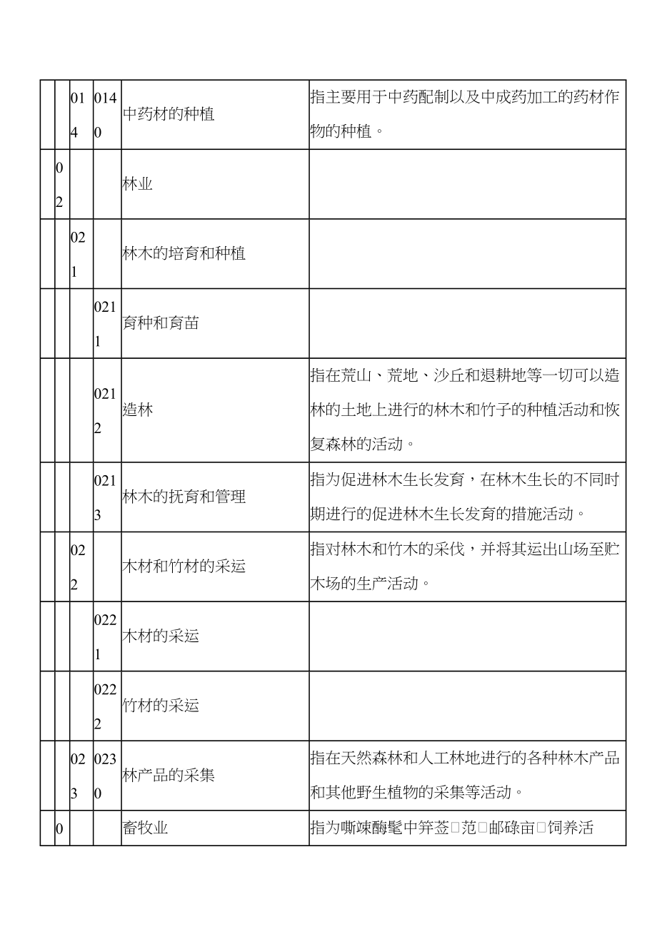 经营范围分类_第3页