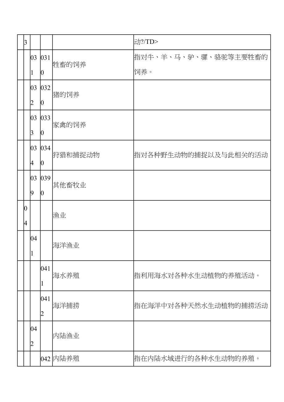 经营范围分类_第4页