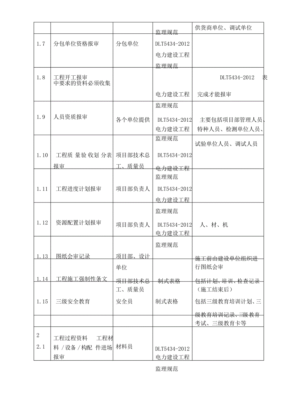 项目工程资料编制内容_第4页