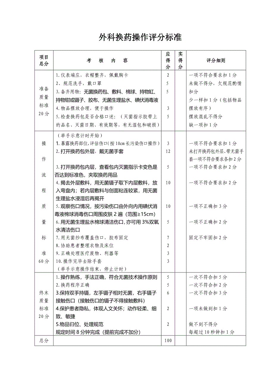 外科换药操作评分标准_第1页