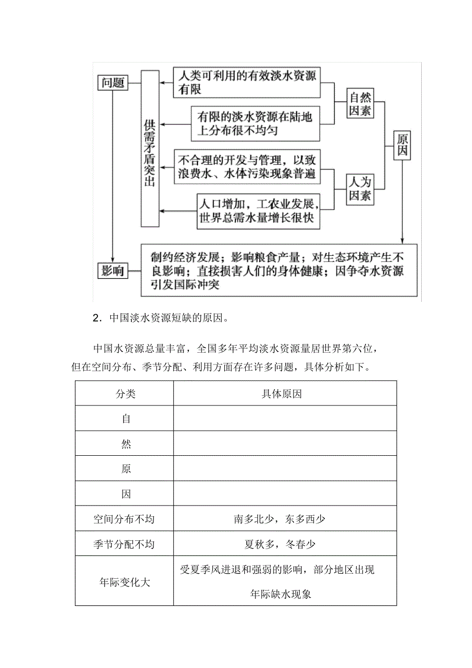 第一节-人类面临的主要资源问题演示教学_第4页