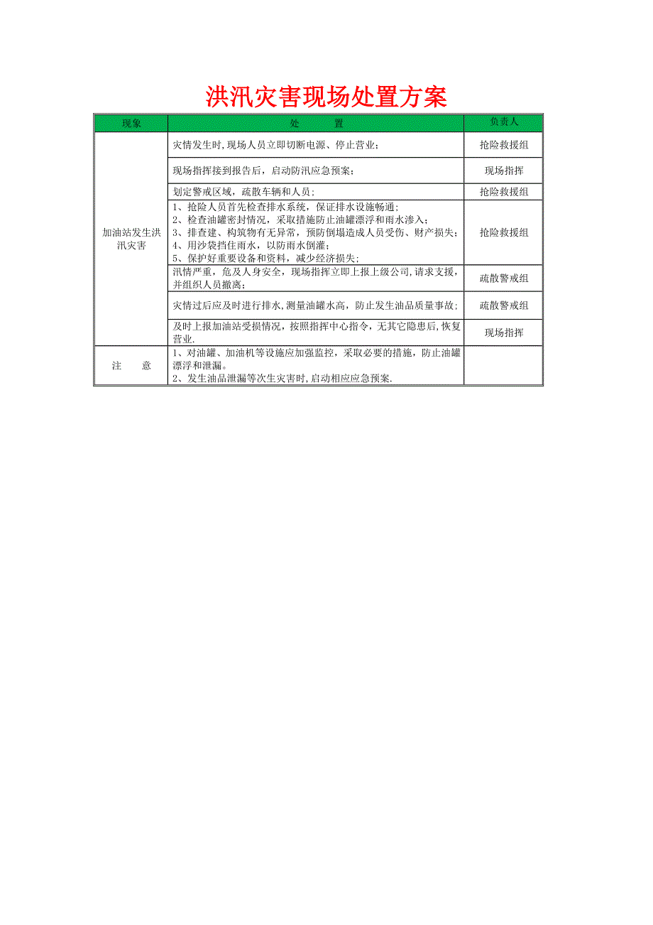 洪汛灾害现场处置方案事故应急处置卡_第1页