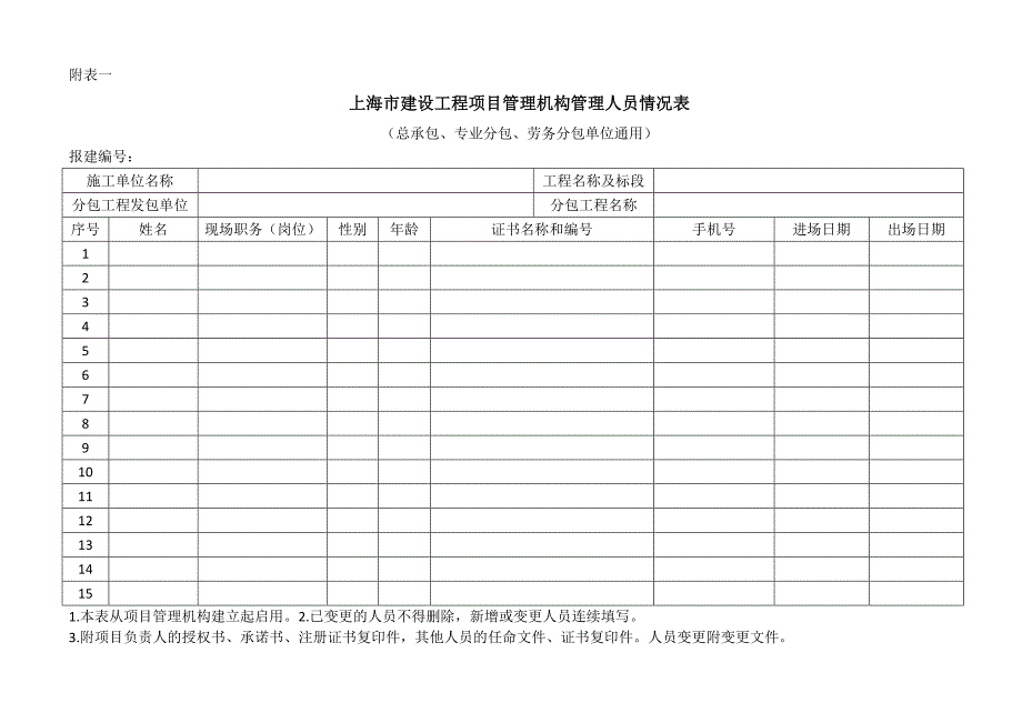 施工现场建立项目管理机构关键岗位人员台账.doc_第2页