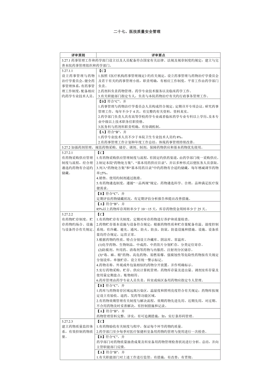 二级妇幼保健院药事管理评审细则_第1页
