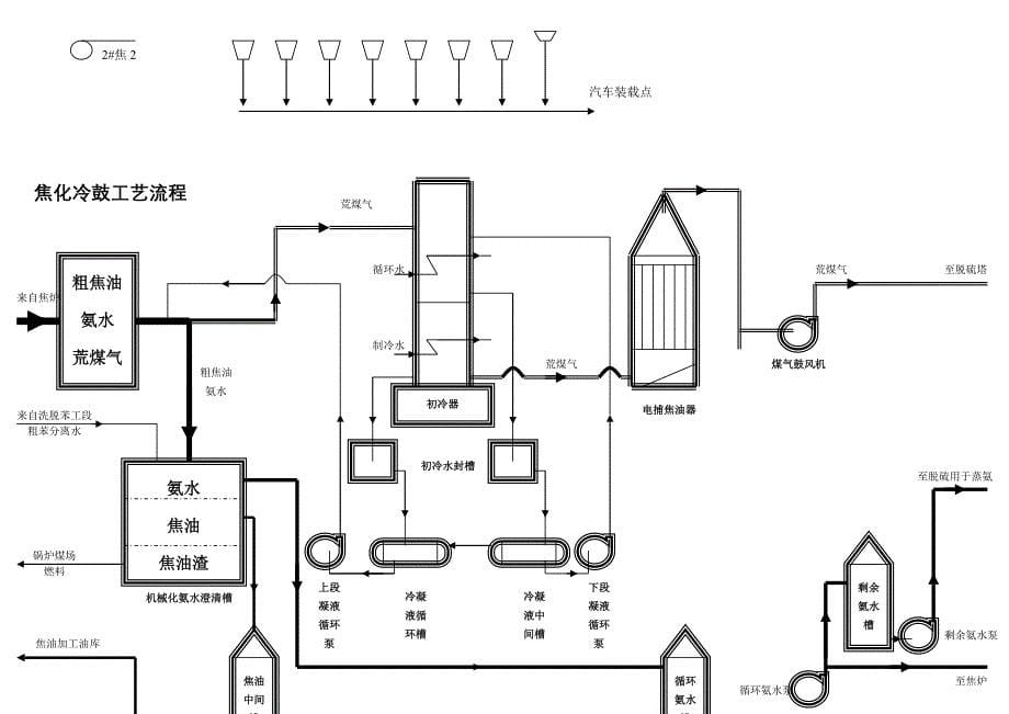 焦化厂工艺流程图.doc_第5页