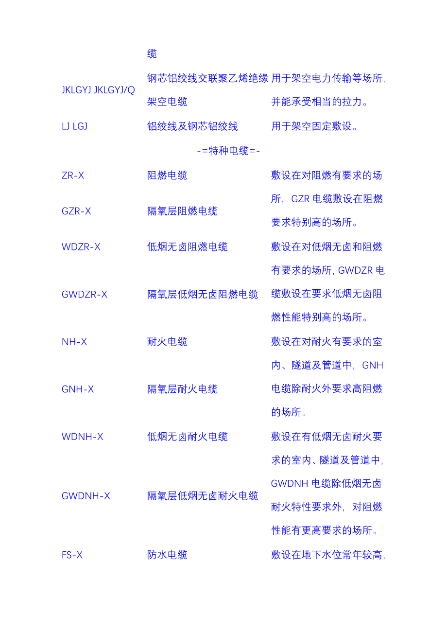 常用电线电缆的型号分类及使用范围_第3页