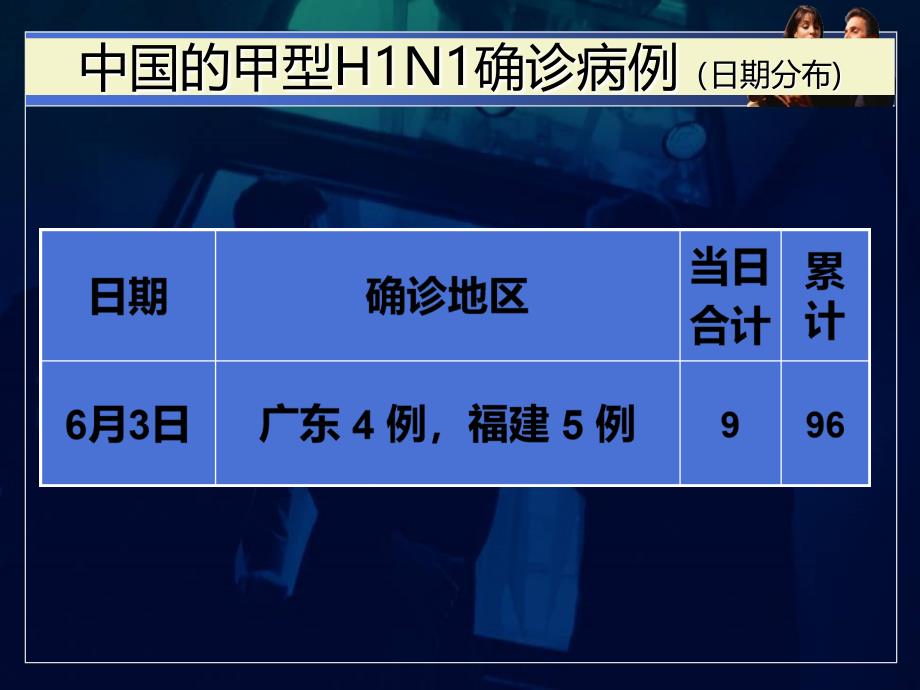 甲型HN流感流行情况中国专辑第期_第3页