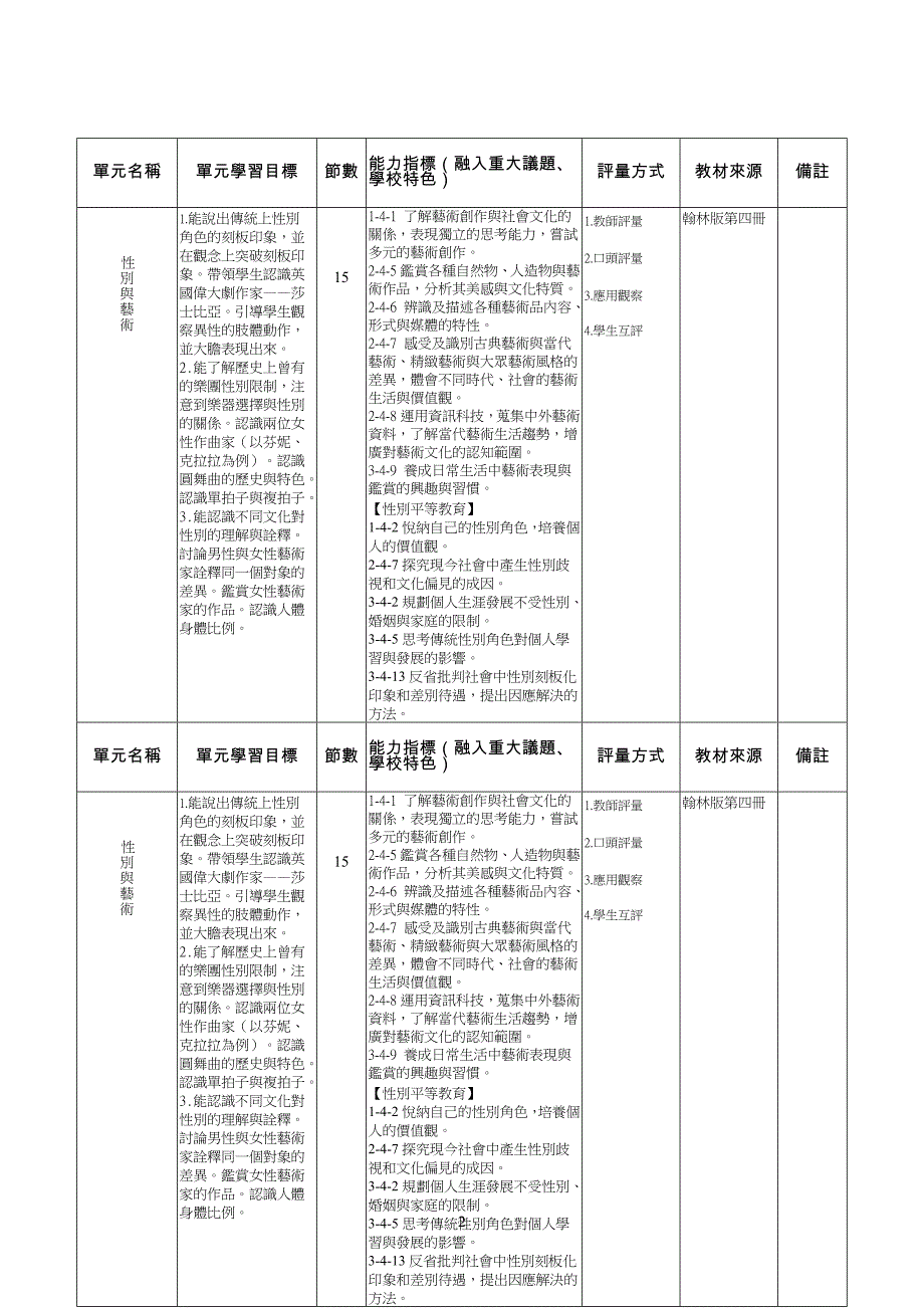 台南县94学年度第2学期 国民中小学课程发展委员会审查纪录.doc_第2页