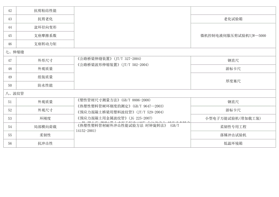 公路工程试验检测桥隧专项检测参数一览表_第4页