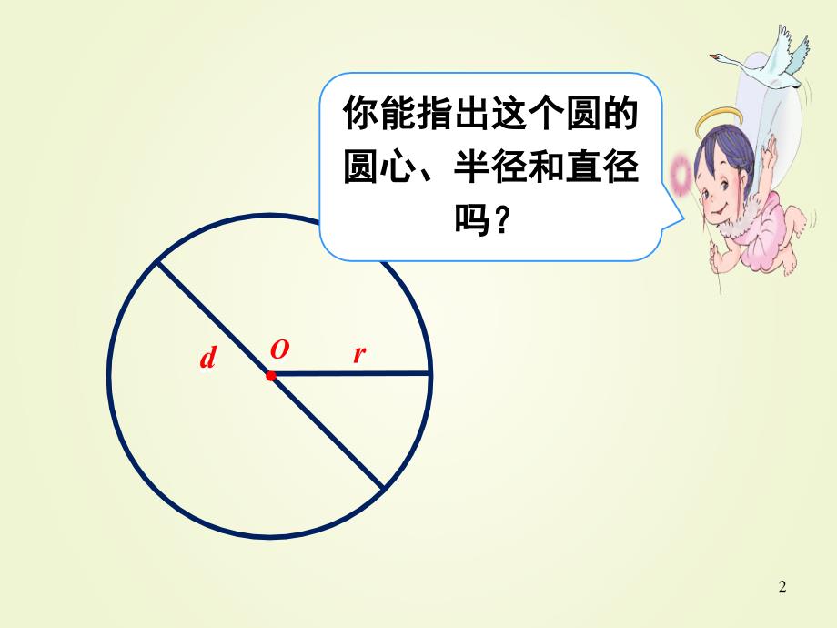 人教版版数学六年级上册扇形的面积精品课堂PPT_第2页