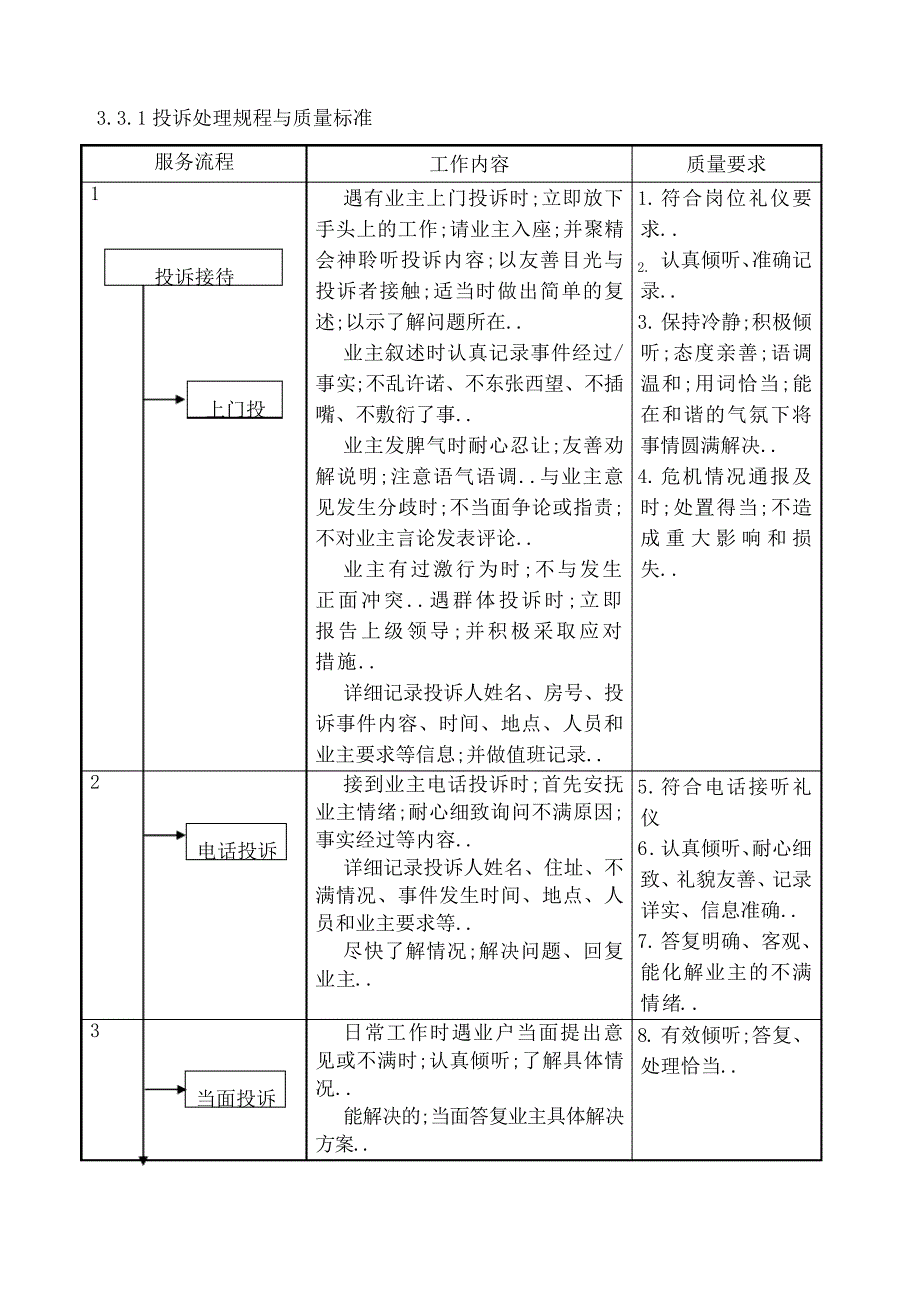 物业客服中心投诉处理工作规程_第4页