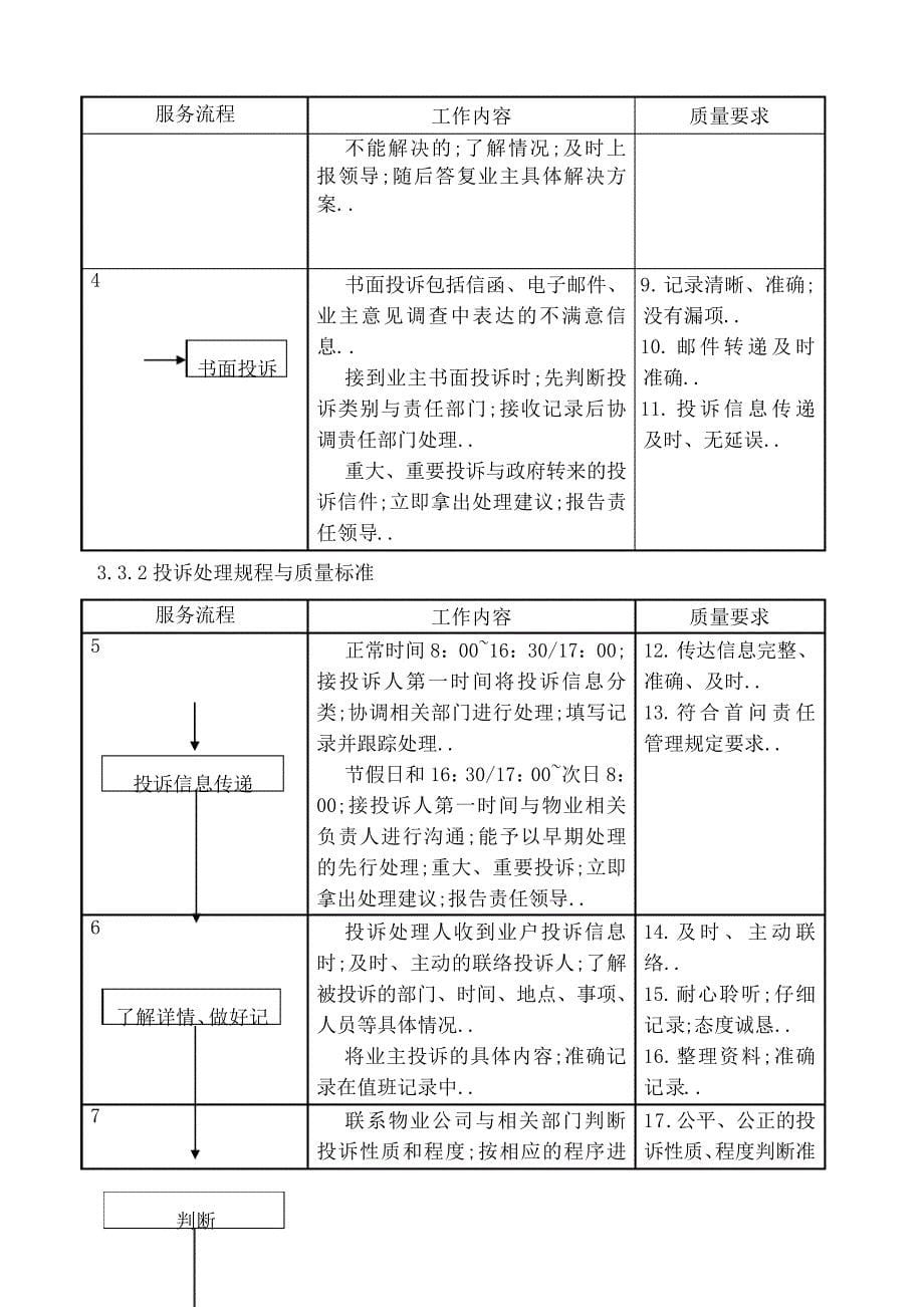 物业客服中心投诉处理工作规程_第5页