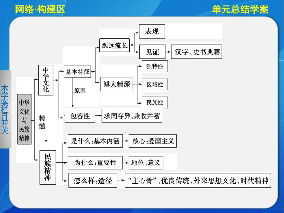 第三单元总结学案_第2页