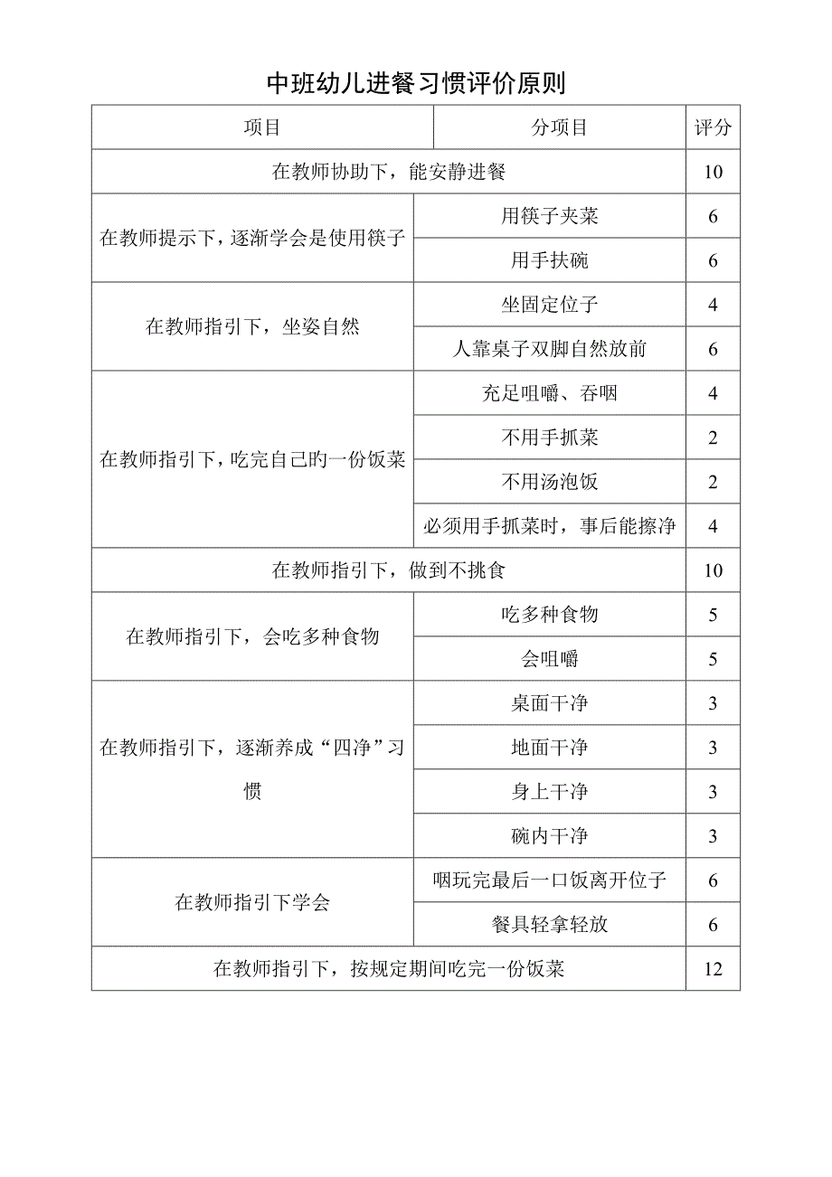 幼儿园小中大班幼儿进餐习惯评价重点标准_第2页