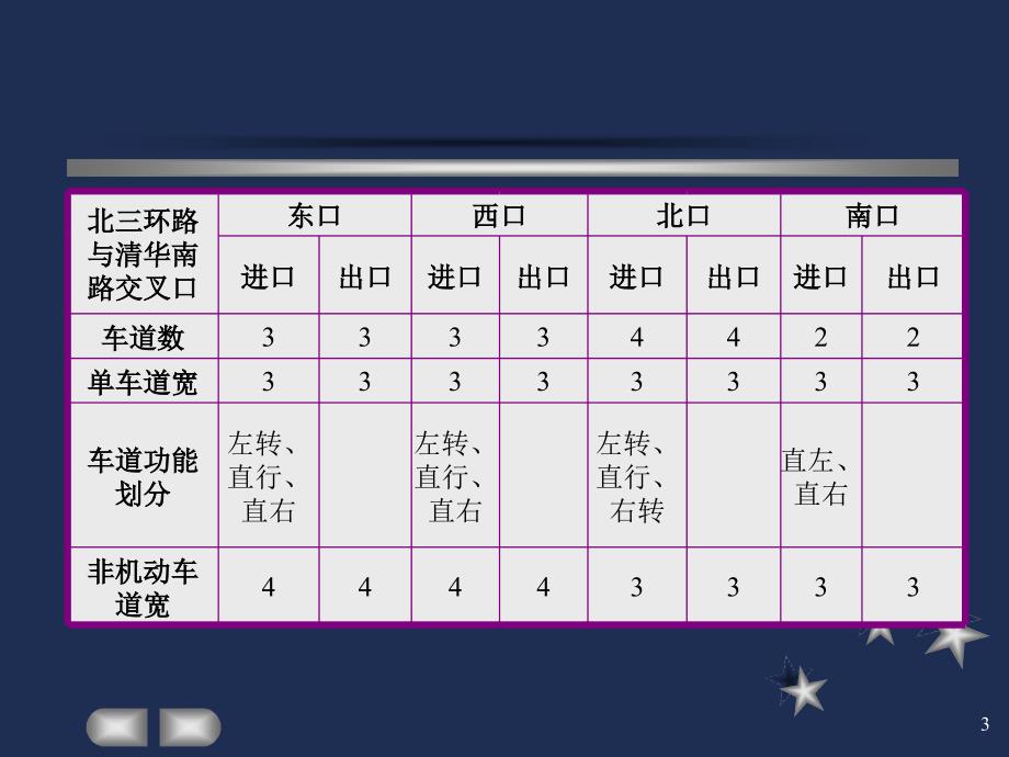 交通工程中级考试交通调查教学课件PPT_第3页