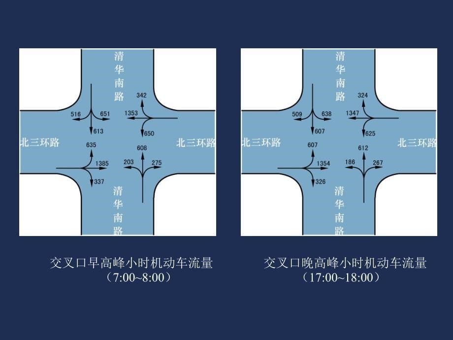 交通工程中级考试交通调查教学课件PPT_第5页