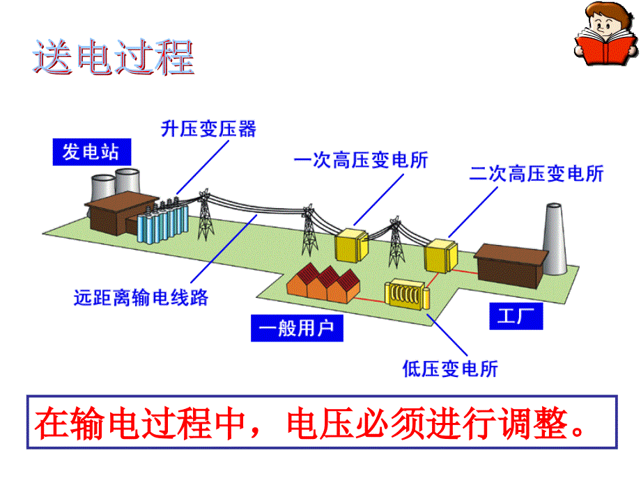 电力变压器工作原理.ppt_第4页