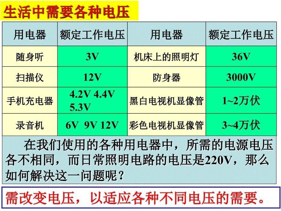 电力变压器工作原理.ppt_第5页