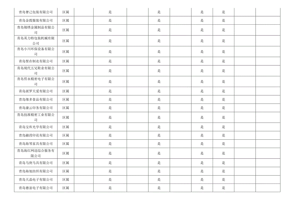 安全生产应急预案专项执法检查统计表_第2页