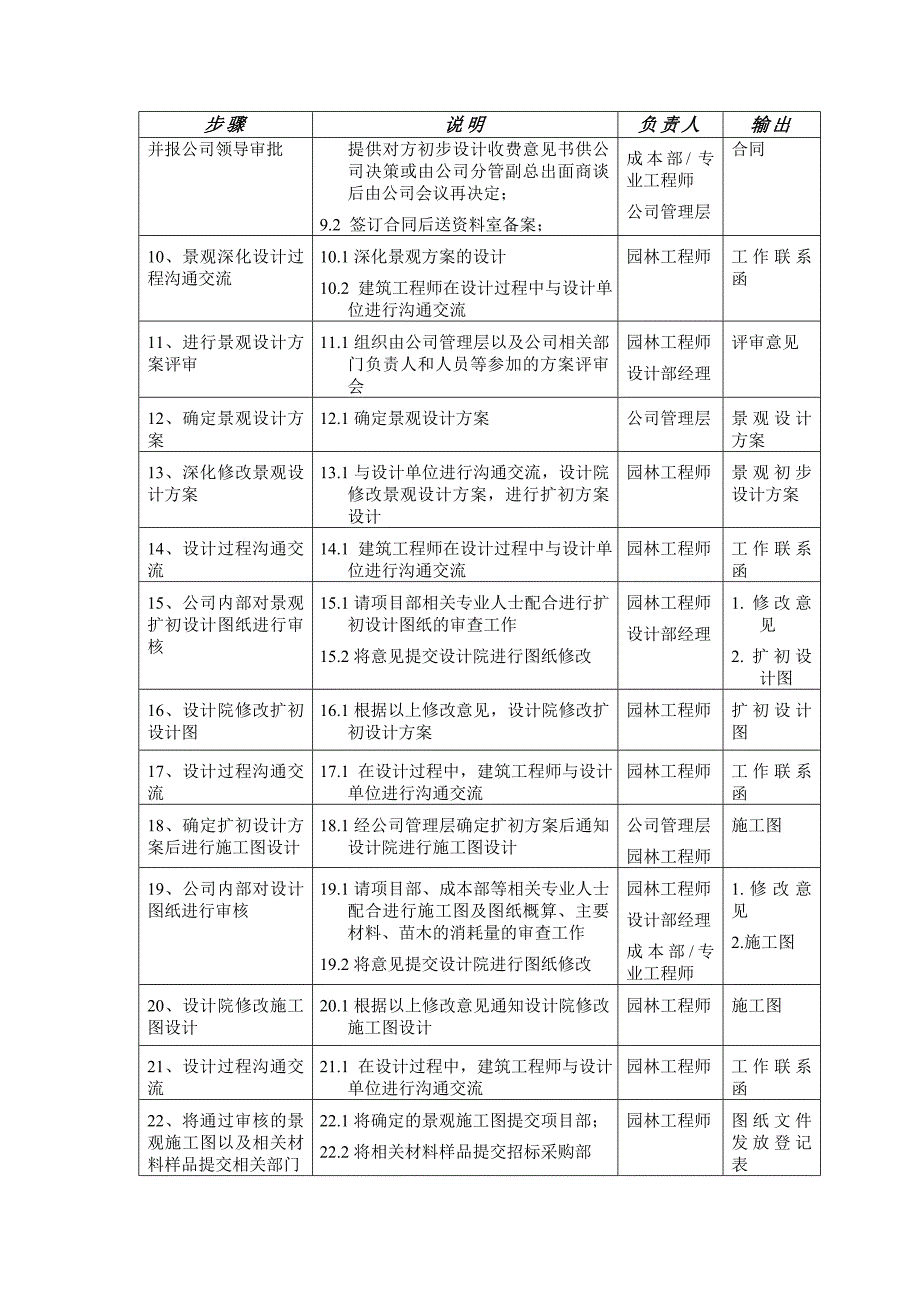 景观设计流程_第3页