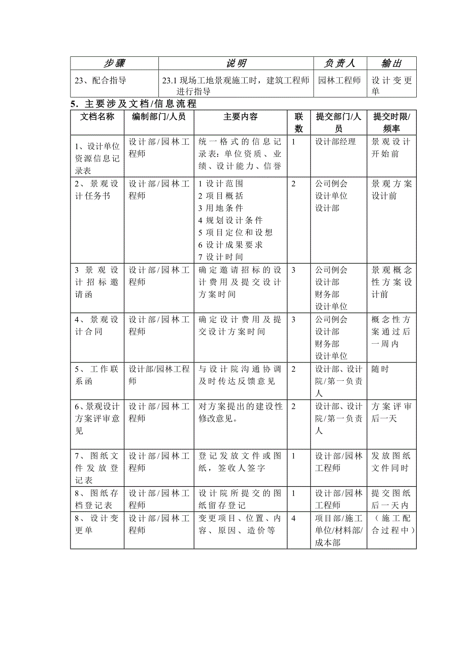 景观设计流程_第4页