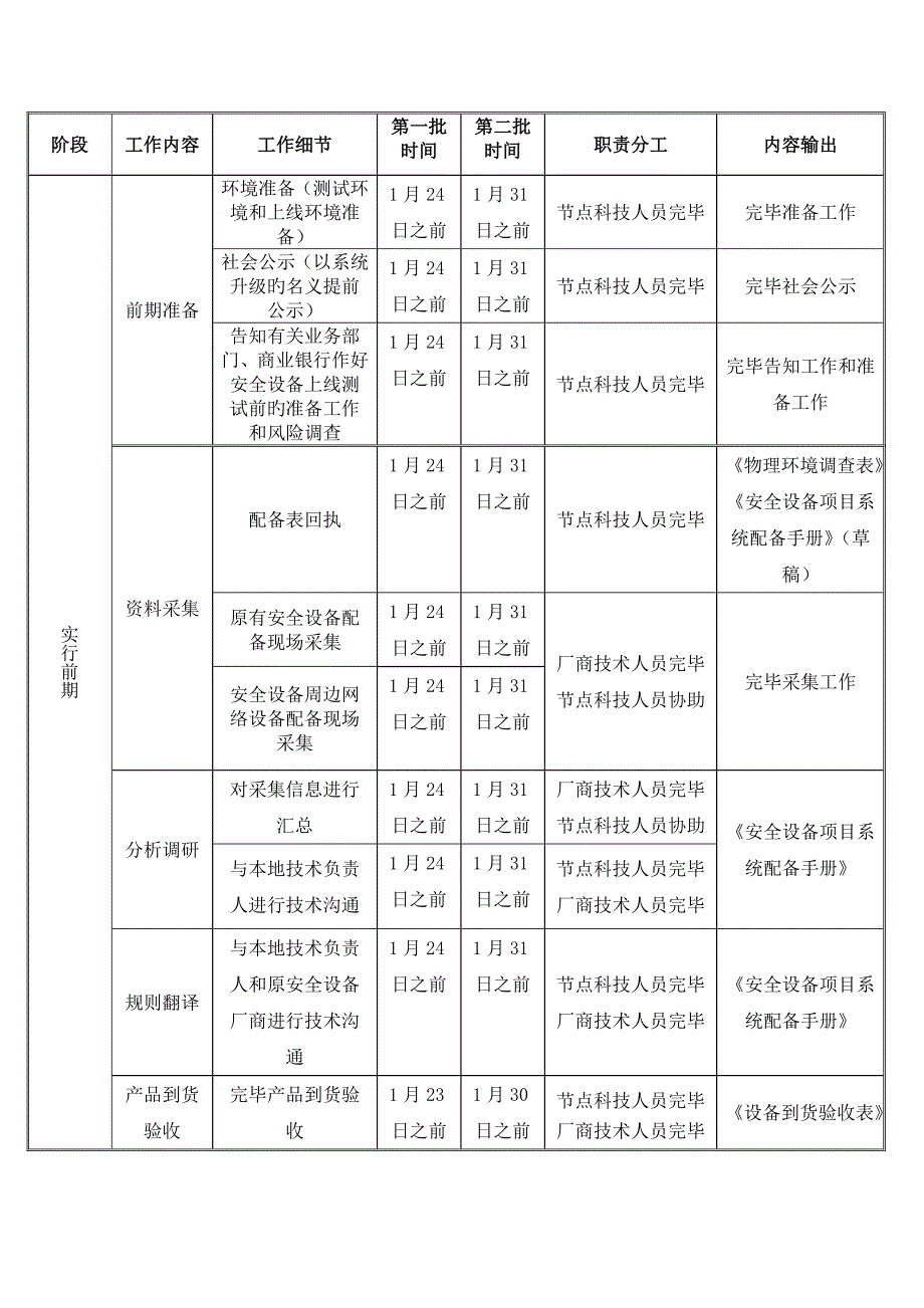 防火墙专项项目节点实施专题方案模板_第3页