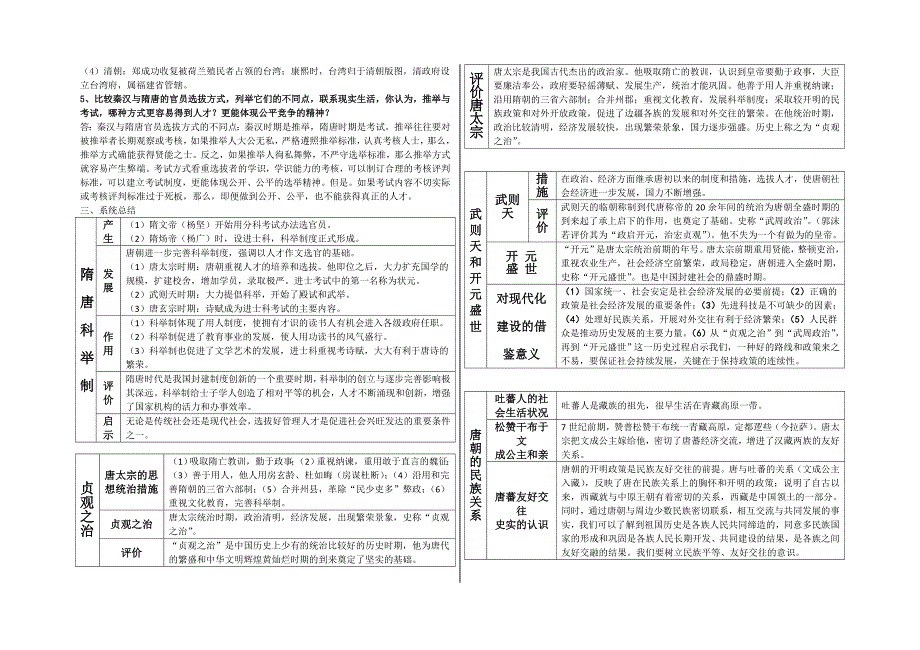 华东师大版七年级下册历史复习提纲_第2页