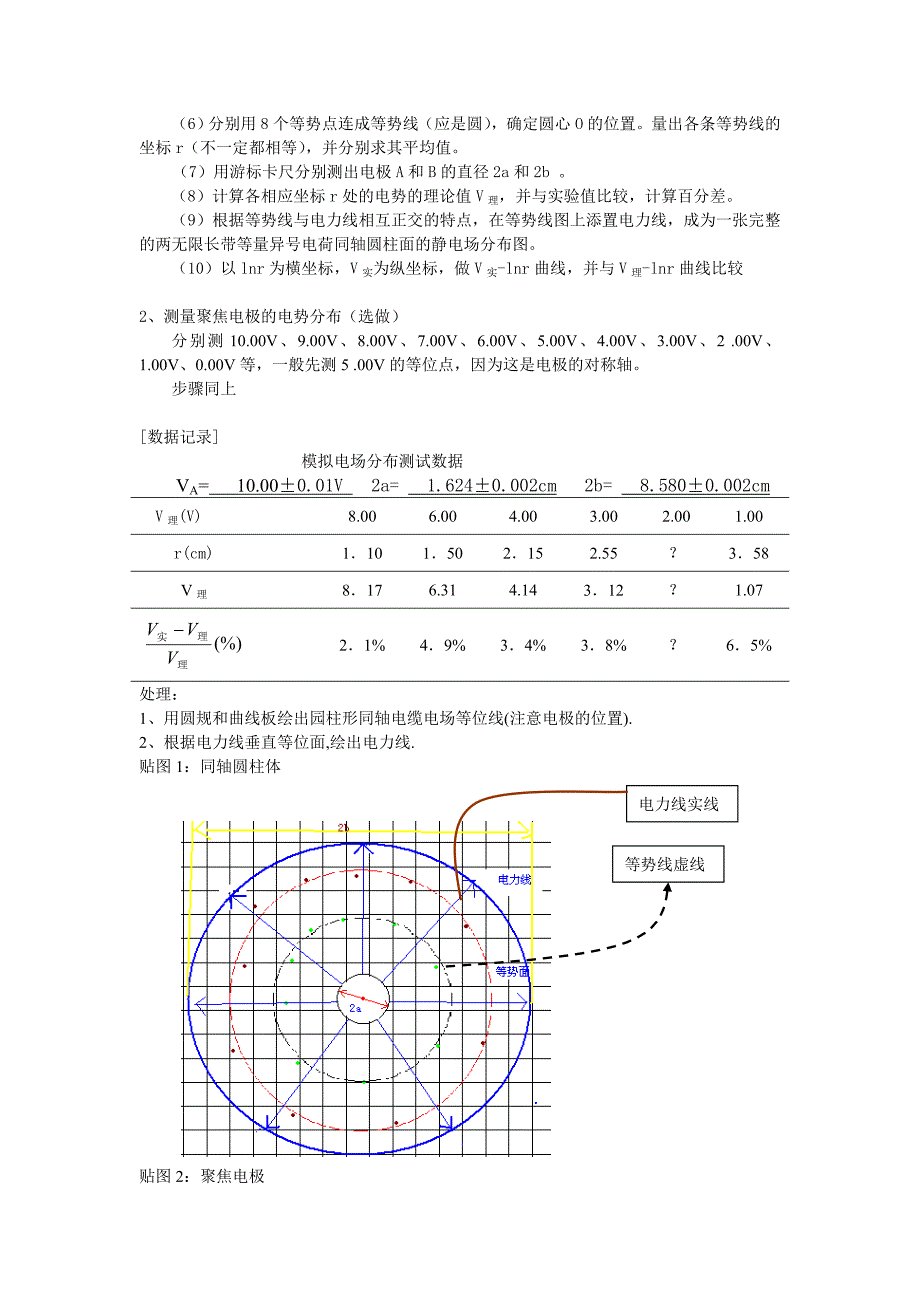 用模拟法测绘静电场实验示范报告_第3页