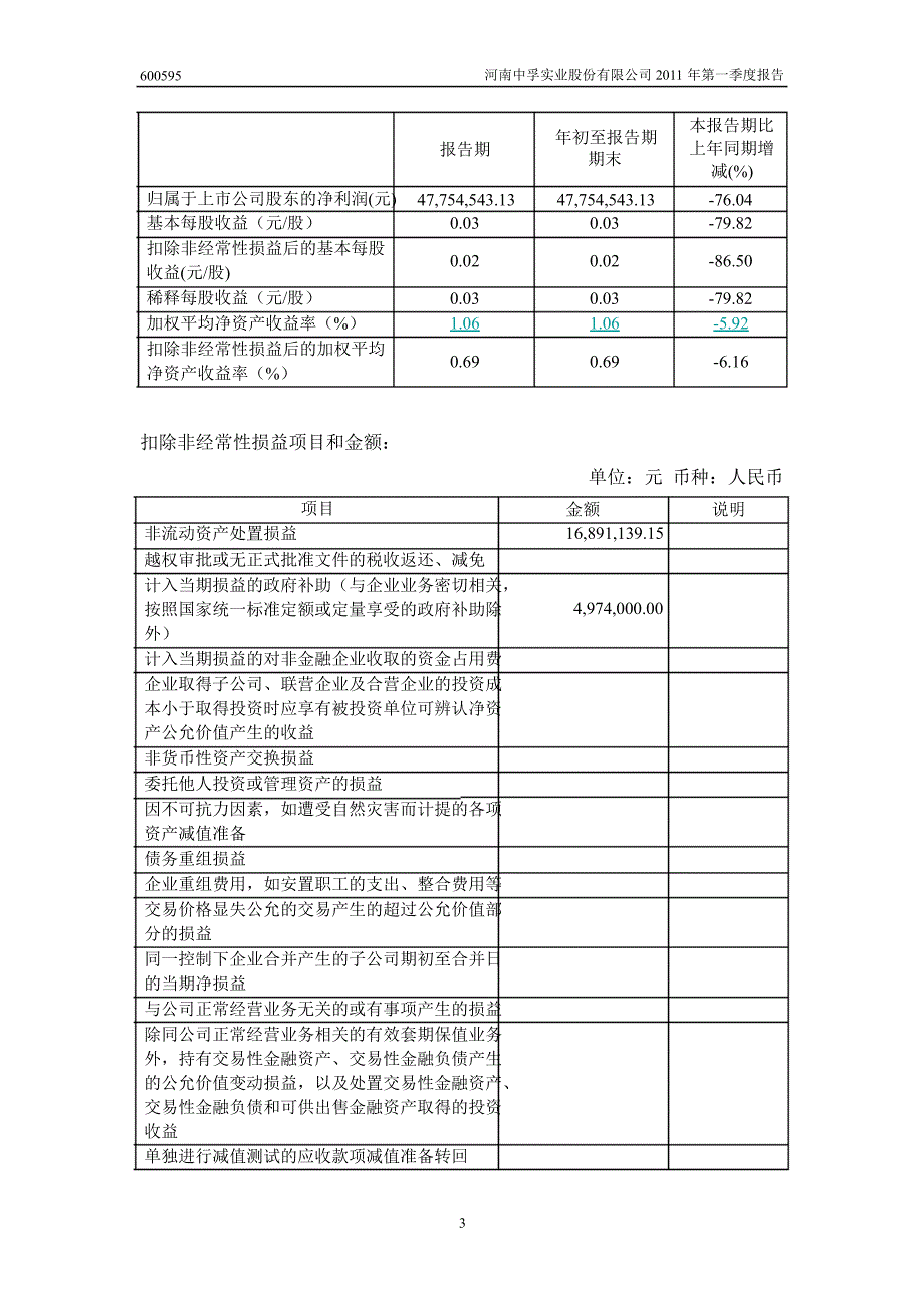 600595中孚实业第一季度季报_第4页