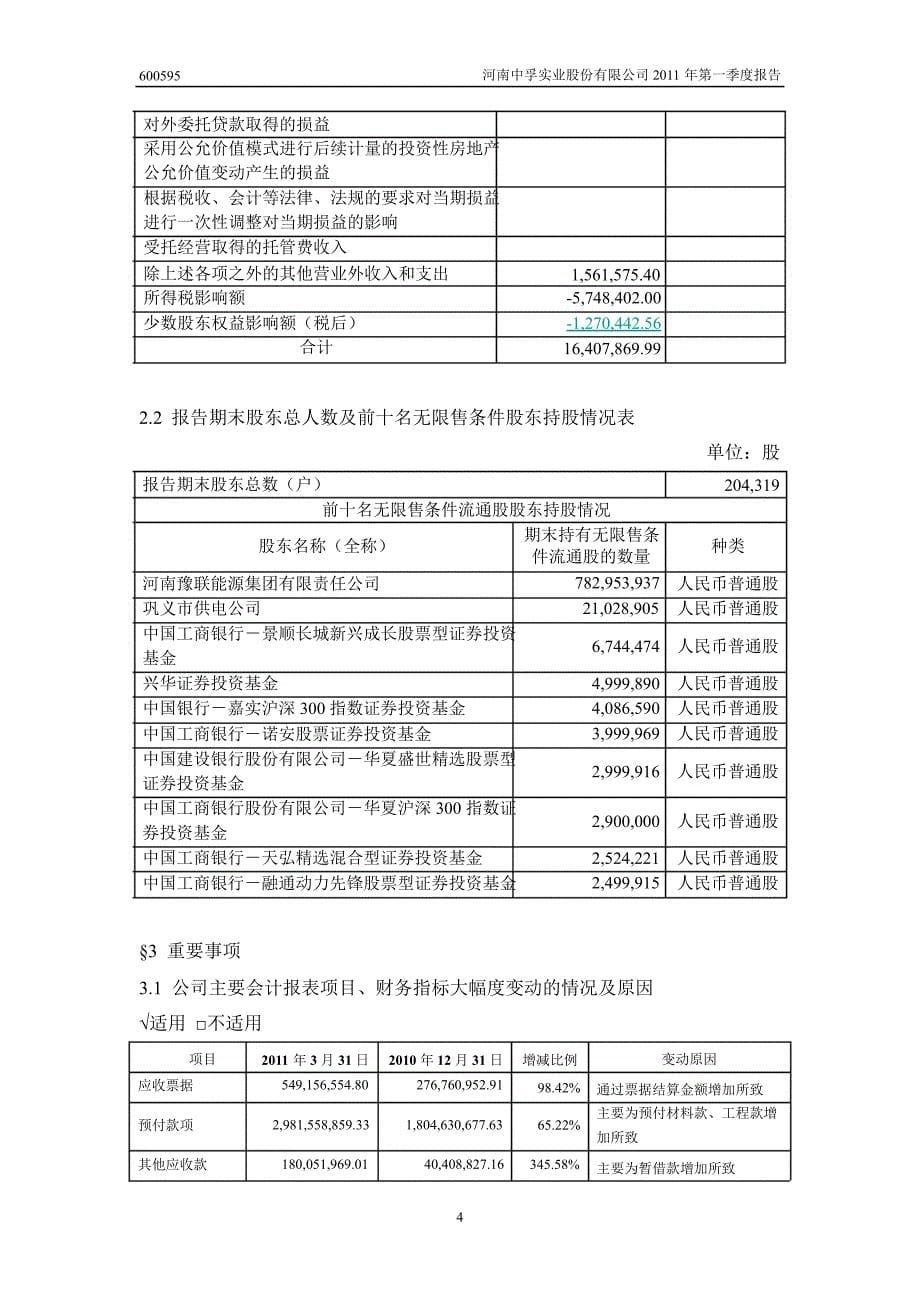 600595中孚实业第一季度季报_第5页